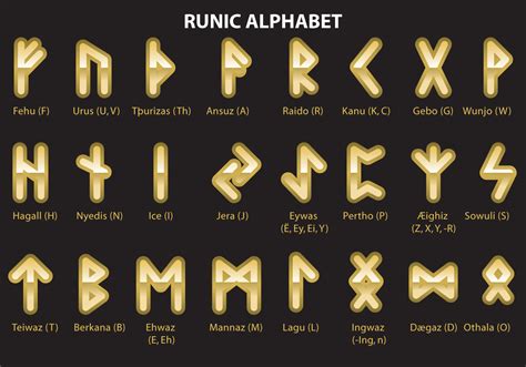 Golden Runic Alphabet 98289 Vector Art At Vecteezy
