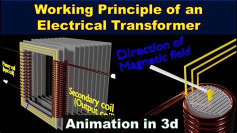 How Does A Transformer Work Working Principle Of Transformer