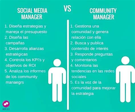 Diferencias Entre Social Media Manager Y Community Manager Social