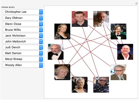 Graph For Six Degrees Of Kevin Bacon Wolfram Demonstrations Project