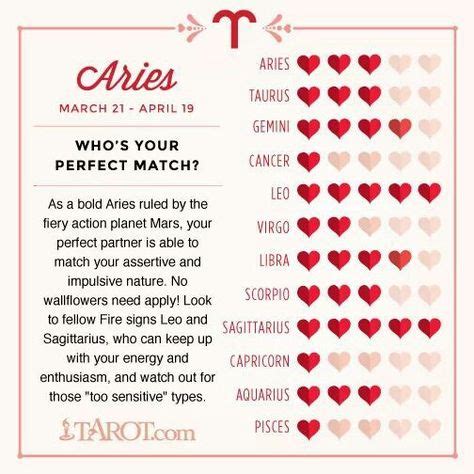 Aries Who S Your Perfect Match Zodiac Signs Love Matches Virgo Love Compatibility Love