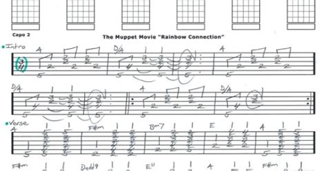 The Muppet Movies Rainbow Connection Guitar Tab By Jeffrey Thomas I