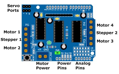 L293d Motor Driver Shield Pinout And Projects Electro