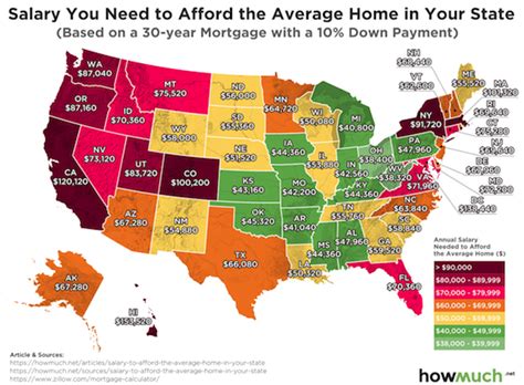Compare the cost of living in two cities using the cnnmoney cost of living calculator. Cost of Living by State With Visuals