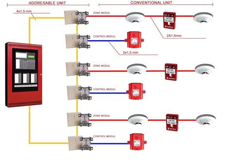 Wiring diagrams are highly in use in circuit manufacturing or other electronic devices projects. addressable fire alarm system wiring diagram - Addressable Fire Alarm Wiring Diagram Volovets ...