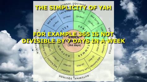The Hebrew Calendar Part 1 Youtube