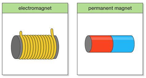 The electromagnet is a temporary magnet which can be magnetized or demagnetized in a very short time as per our requirements. Difference between an Electromagnet and a Permanent Magnet ...