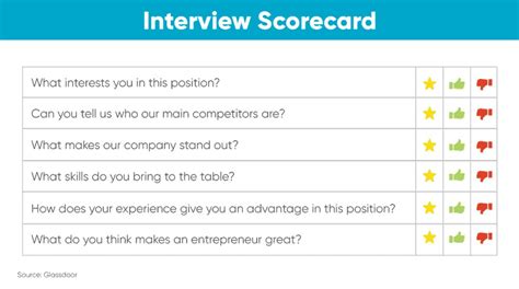 How To Use Interview Scorecards To Improve Hiring Decisions