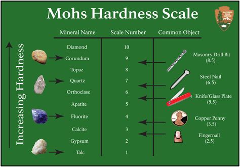 Mohs Hardness Scale International Granite And Stone