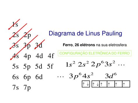 Ppt Átomo Moderno E O Diagrama De Linus Pauling Powerpoint