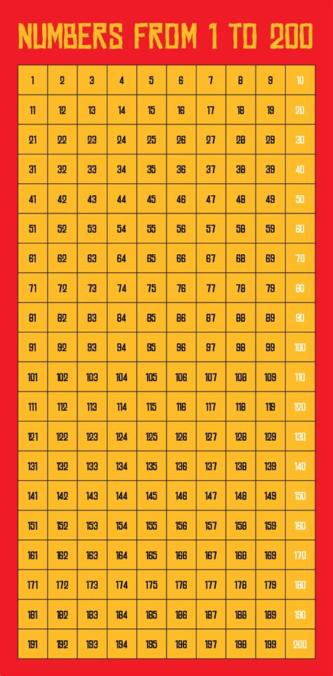 5 Best Images Of Printable Number Grid To 500 Printable Number Chart