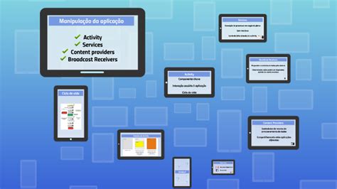 Principais Componentes Do Android By Aléssia Melo On Prezi