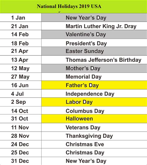 Public Holidays 2019 For Usa National Holiday Calendar Holiday