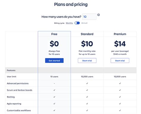 Saas Pricing Model Template