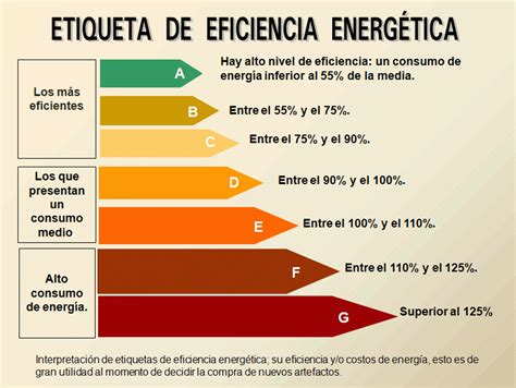 Etiqueta Eficiencia Energética Drouiz
