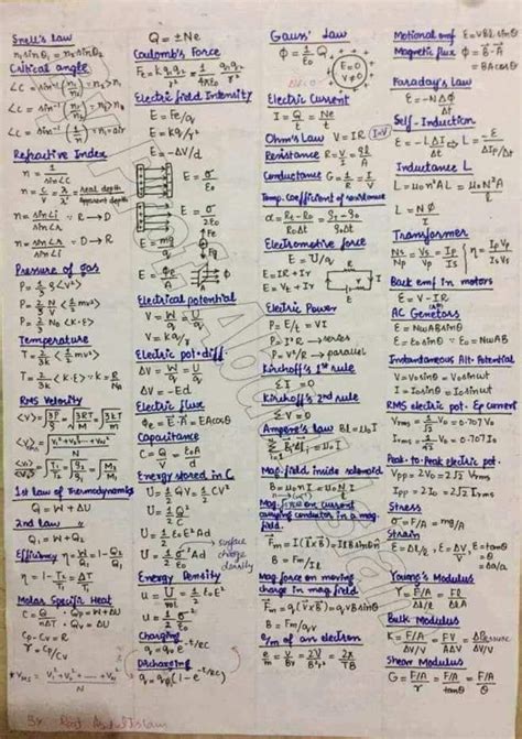 Physics Formula Sheet For Tests And Exams Of Mdcat Ecat And Fsc