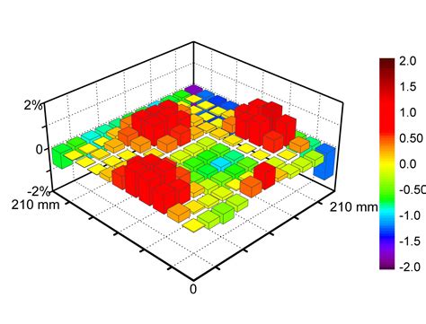 uniformity map - Sinton Instruments