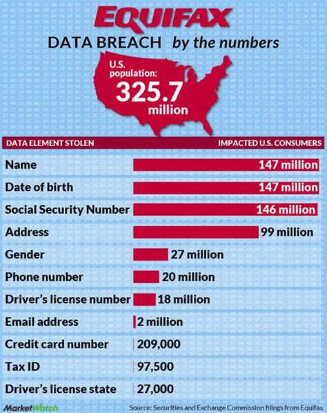 We did not find results for: Equifax Data Breach - By the Numbers | Illinois Credit Services