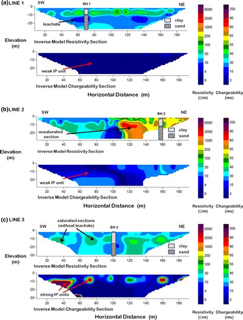 Electrical Resistivity And Chargeability Inverse Models Of The Download Scientific Diagram