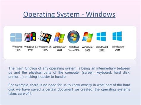 Introduction To Microsoft Windows