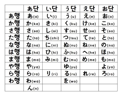 일본어 첫걸음 히라가나 오십음도 표와 쓰는 방법 꿀팁 네이버 블로그