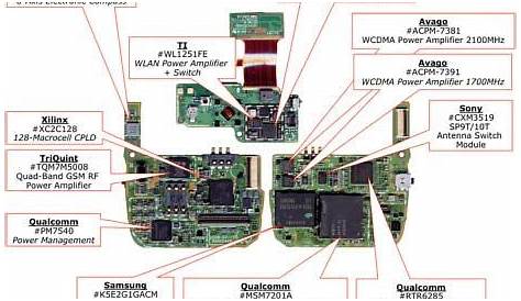 circuit diagram of mobile phone pdf