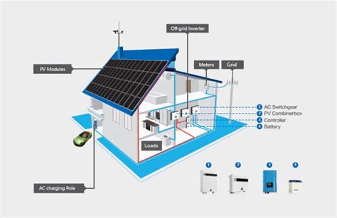 How To Build An Off Grid Solar System Chint Blog