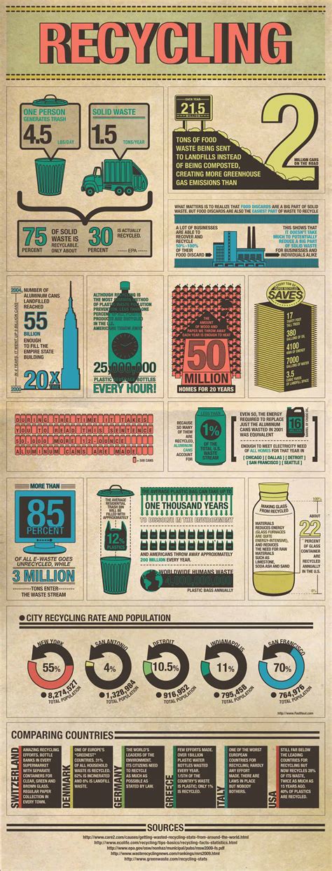 Recycling Infographic Template