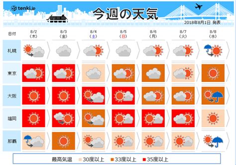 Manage your video collection and share your thoughts. 週間天気 猛暑続く 東京都心も連日35℃(日直予報士 2018年08月01日 ...