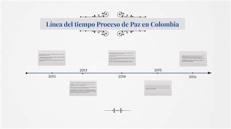 Línea Del Tiempo Proceso De Paz En Colombia By Melissa Ruiz Sanchez On