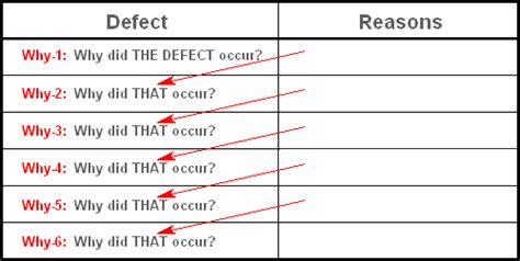 Diagrama De Los 5 Porque