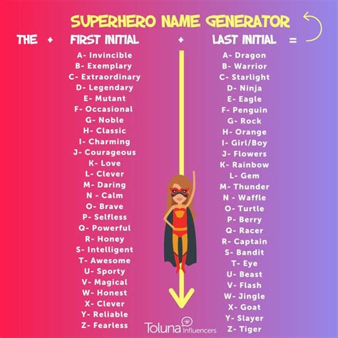 Pin By Melinda Webb Wiseman On Name Games Superhero Names Name Games