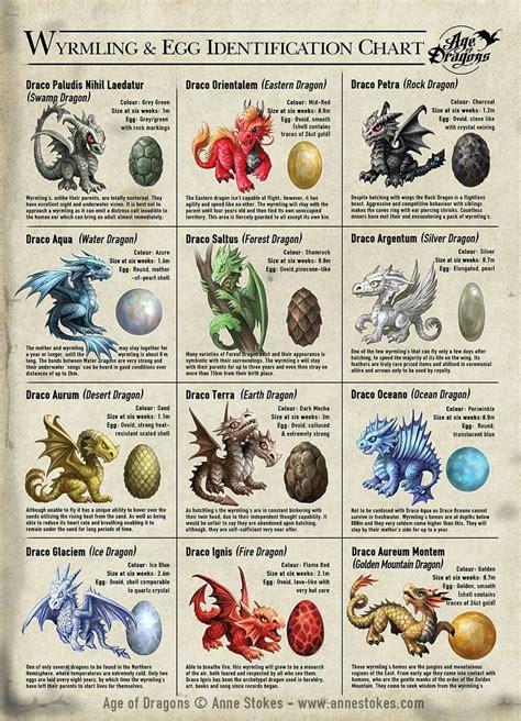 Dnd Dragon Age Chart