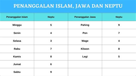 Cara Menghitung Weton Jodoh Serta Artinya Menurut Primbon Jawa Dan Neptu Untuk Meramal Kecocokan