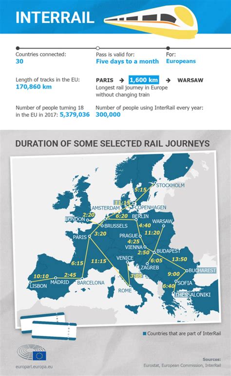 Interrail Facts And Figures About Rail Travel In Europe Topics European Parliament