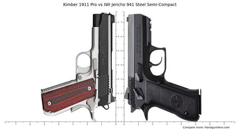 Kimber 1911 Pro Vs Iwi Jericho 941 Steel Semi Compact Size Comparison