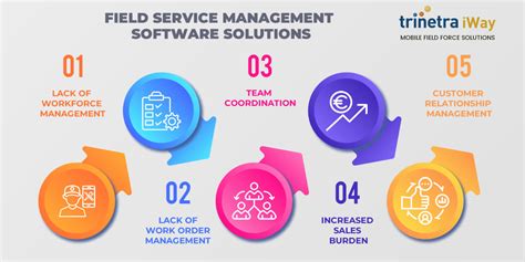 5 Field Service Management Challenges And Solutions To Solve Them