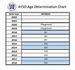 New to AYSO? - Start Here