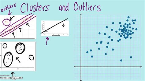 Clusters And Outliers Youtube