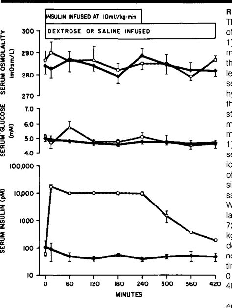 figure 1 from increased transcapillary escape rate of albumin in nondiabetic men in response to