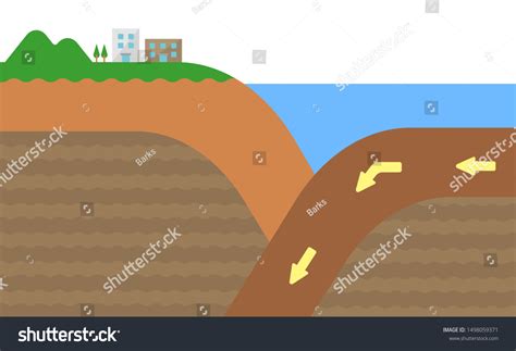 Continental Crust Oceanic Crust Sectional View Stock Vector Royalty