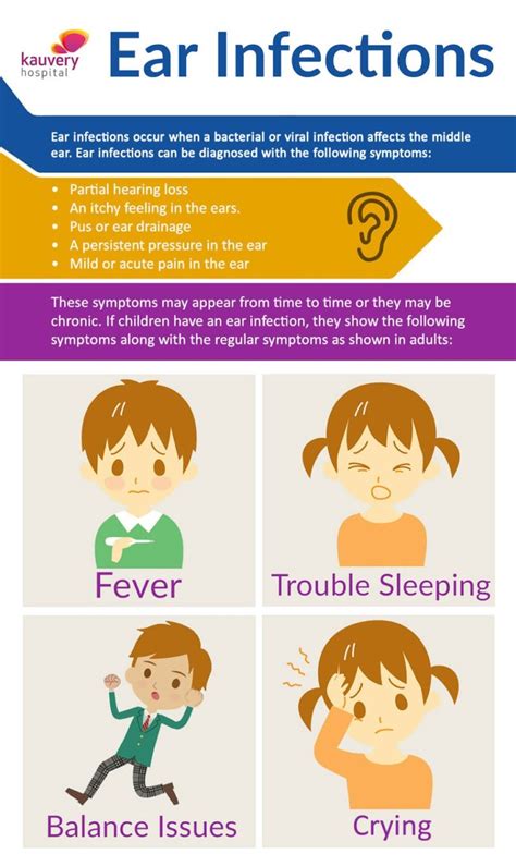 Ear Infections Infographic Kauvery Hospital