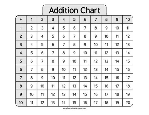 Addition Chart Free Printable