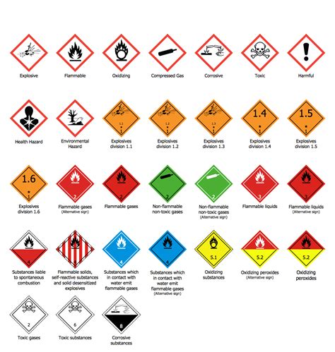 Pictogram Safety Symbols