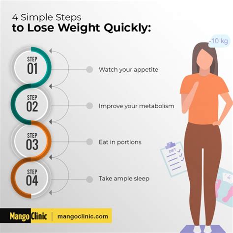 Why Weight Loss Treatments And Dieting Usually Fail Mango Clinic