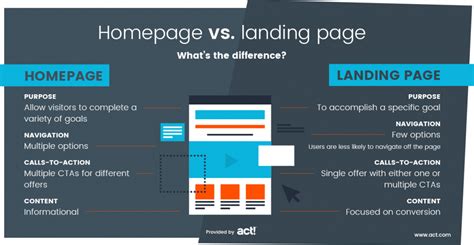 What Is A Landing Page Landing Pages Defined And Explained