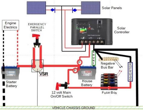 Wiring Diagram Solar Panels 12v Wiring Explorist Pin On Electrical