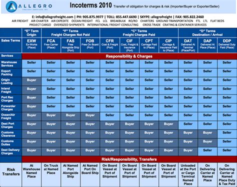 Incoterms Picture