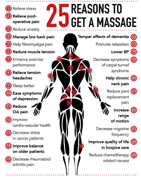 25 Reasons To Get A Massage Metro Physio