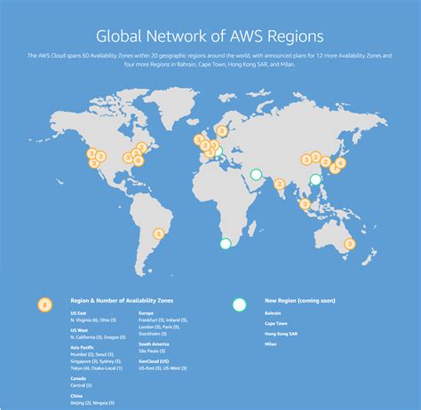 Amazon Web Services Aws In Depth Coverage On The Worlds Largest